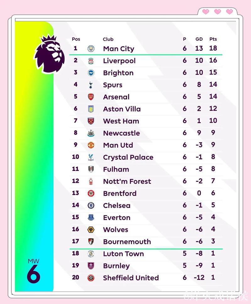 英超-约克雷斯点球建功 阿森纳1-0小胜埃弗顿 2分领跑积分榜 英超-约克雷斯点球建功 阿森纳1-0小胜埃弗顿 2分领跑积分榜